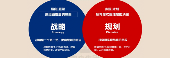 长期规划=战略？一篇读懂